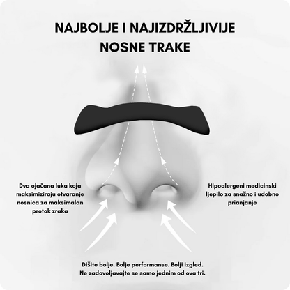Magnetski Set za Disanje - Croatia Noska